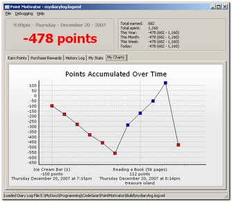 pmo_chart