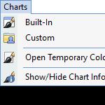 Charts Menu