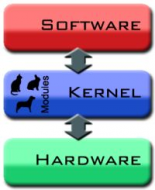 monolithic_kernel.jpg