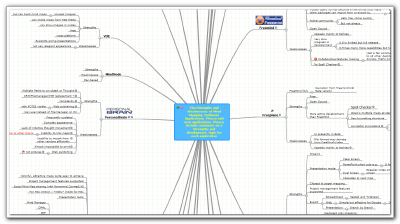 The Strengths and Weaknesses of Mind Mapping Software Applications ...
