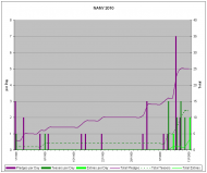Graph 2009-12-13.png