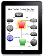 500x_ipadshattingflowchart.jpg