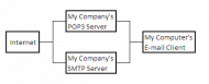 current_setup.gif