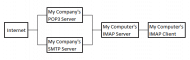 local_imap.gif
