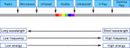 film-electromagnetic-spectrum.gif