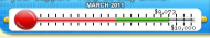 March2011-past9000.png