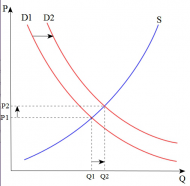 Supply and Demand graph.jpg