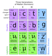 standard-model-sm.png