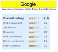 Proletar Google Jan. 2012.png