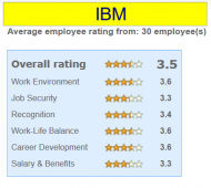 Proletar IBM Jan. 2012.png