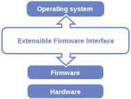 uefi-stack.jpg