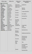 CHS IDs and SQL Fields aligned.jpg