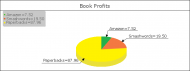 bookProfitsPie.png