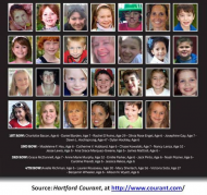 Sandy-Hook-victims.jpg