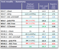W20150716-TS-SummaryResults.png