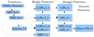 floss-license-slide-image.png