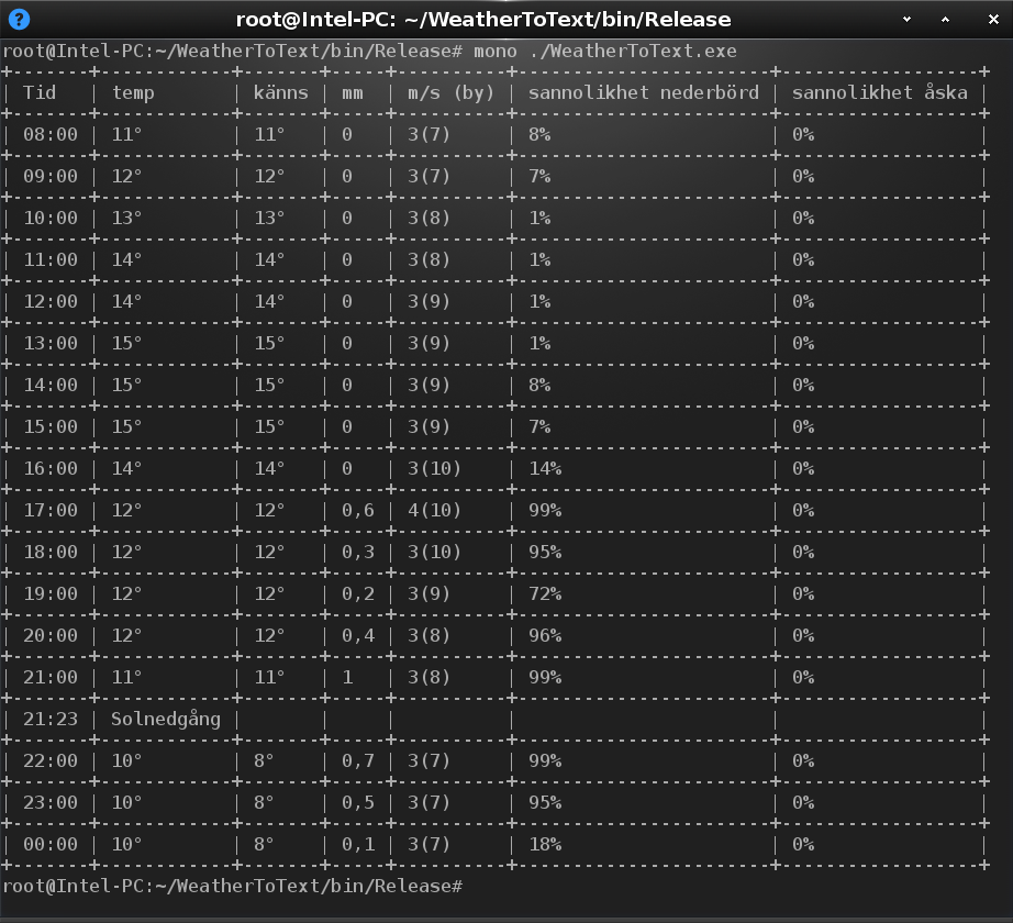 WeatherToText_v0-1-1_Linux