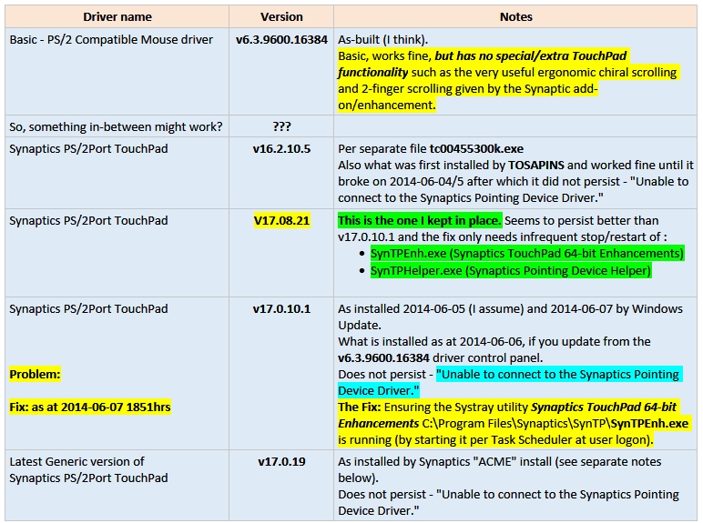 Synaptics TouchPad problem fix - 02 driver version table.jpg