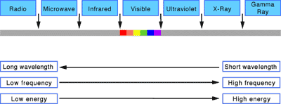 film-electromagnetic-spectrum.gif