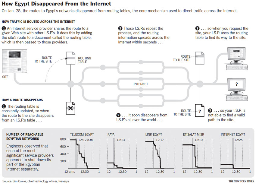 egypt-internetGraphicA.jpg