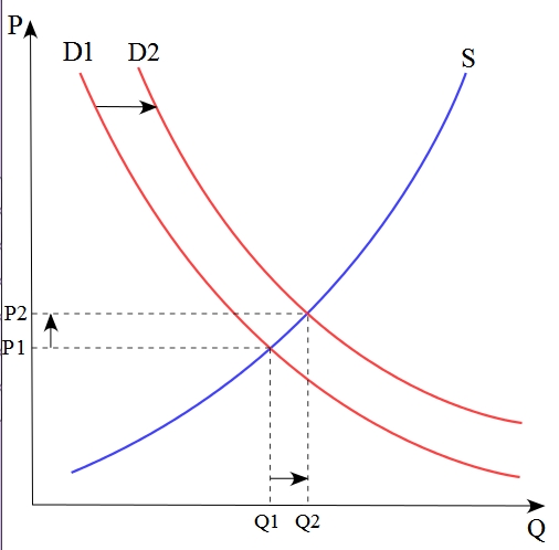 Supply and Demand graph.jpg