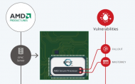 The Disclosure of AMD's Chip Flaws is Shrouded in Shadiness.jpg