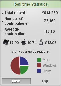 Humble Indie Bundle Stats.png