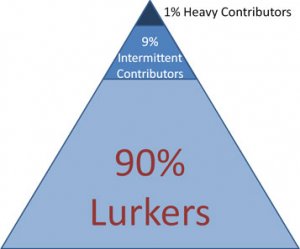 participationinequality.jpg