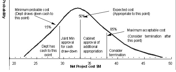 Project cost graph.jpg
