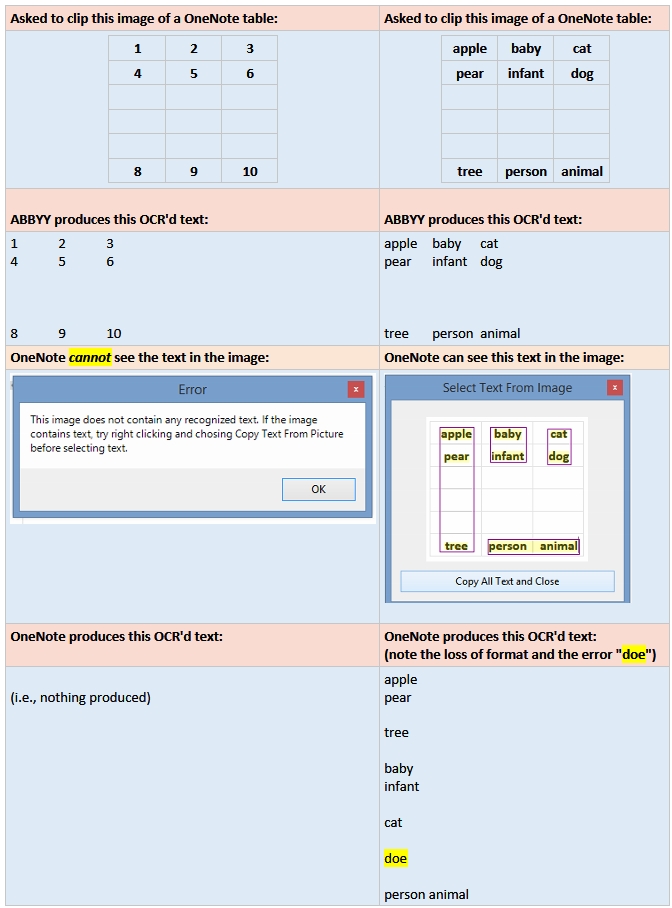 OCR - comparison ABBYY Screen Clip v OneNote (table data in image).jpg