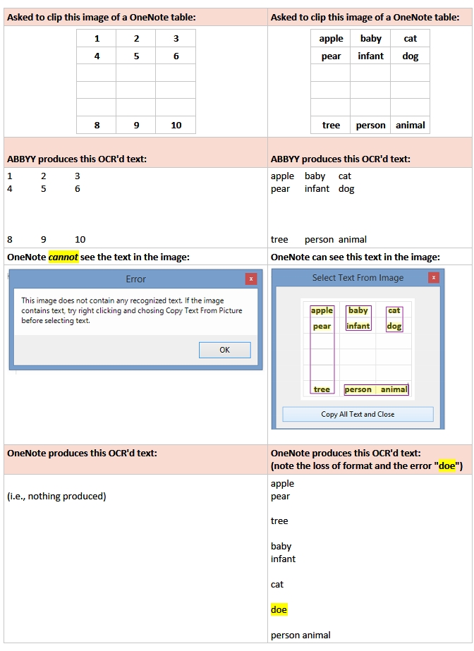 OCR - comparison ABBYY Screen Clip v OneNote (table data in image).jpg