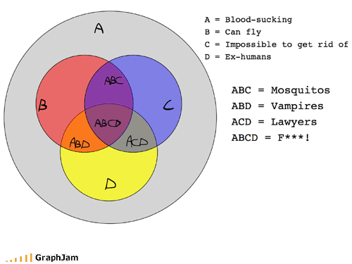 funny-graphs-bloodsuckers.gif