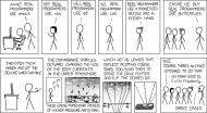 xkcd real_programmers.png
