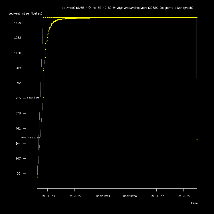 Segment Size.png