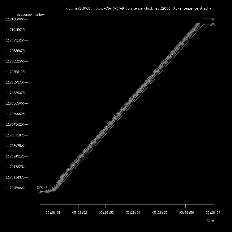 Time Sequence Graph.png