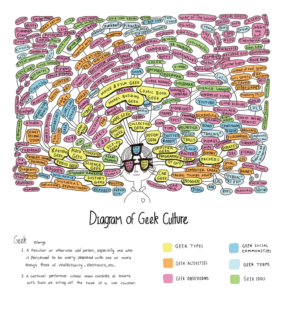 diagram of geek culture.png