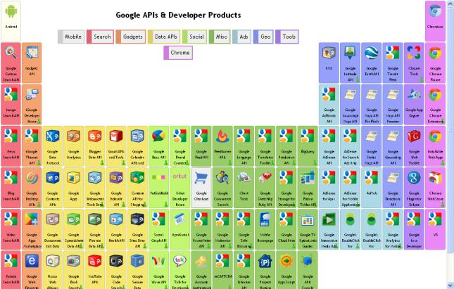 Google periodic table.jpg