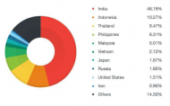 Godless malware with multiple rooting exploits could pose threat to Android devices.jpg