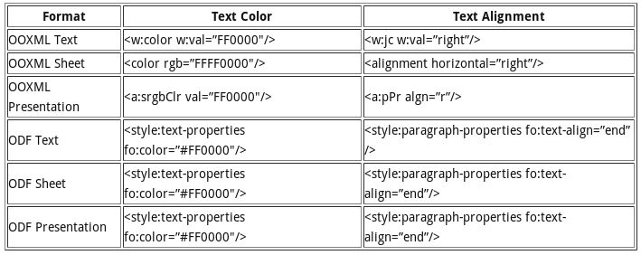 odf-vs-ooxml-instructions.png