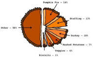 6 Thanksgiving Feast Foods Tha tMake College Kids Drool.jpg