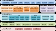 Nasty Linux systemd security bug revealed.jpg