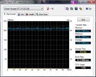 HDTune_Benchmark_Corsair_Voyager_GT_3.0.png