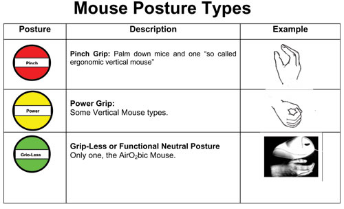 Mouse-Posture-Types.jpg