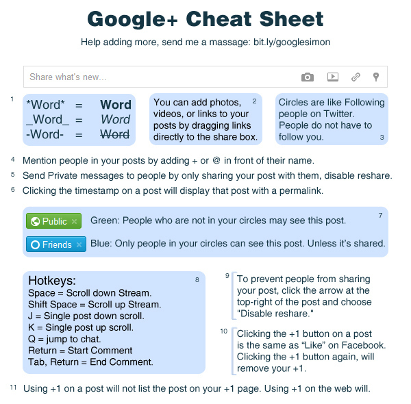 google-plus-cheat-sheet.jpg