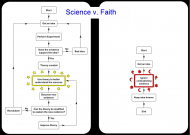 Science vs Faith 02.jpg