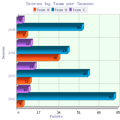 horizontal-bar-graph-400x400.gif