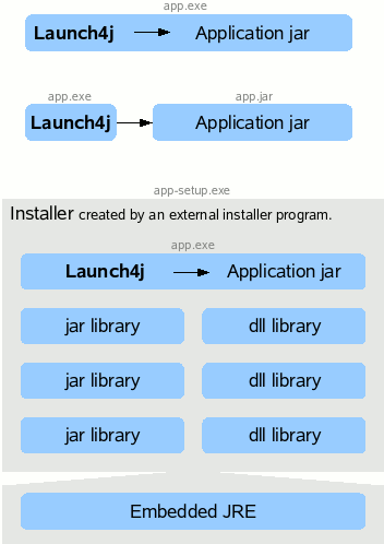 launch4j-use.gif