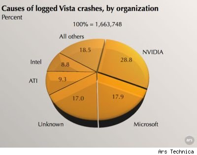 vista-crash-chart.jpg