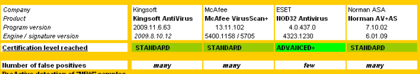 AV-Comparatives.png