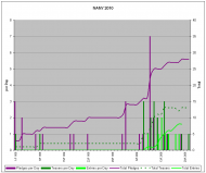 Graph 2009-12-21.png